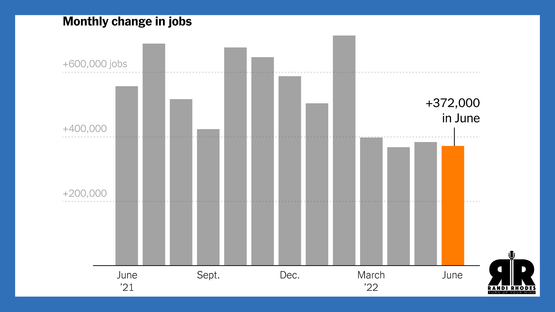 The June Job Report is in!